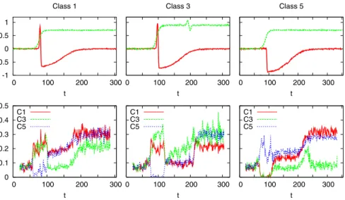 Fig. 1. Interpretability of “Segment and Combine” (Trace dataset, N s = 10000, ET)