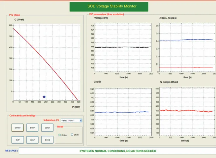 figure 11. The SCE voltage stability monitoring application GUI.