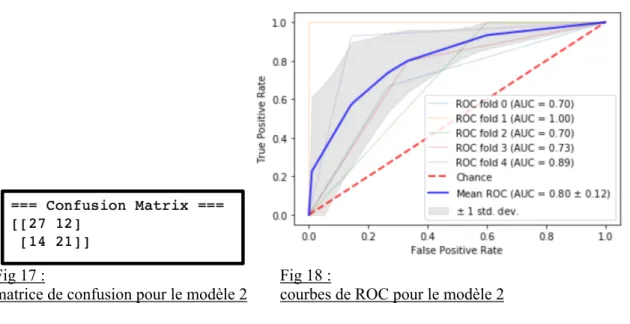 Fig 19 : Résultats de la sélection des données radiomiques pour le modèle 3  Le résultat du test de la performance du modèle sur la cohorte de validation est illustré : 