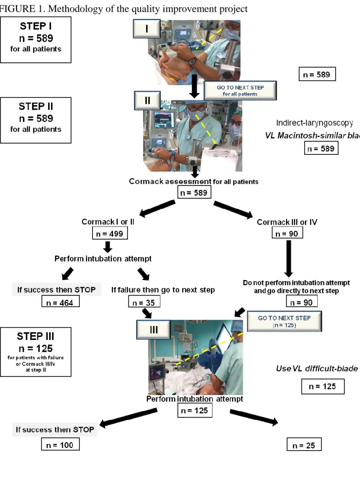 FIGURE 1. Methodology of the quality improvement project 