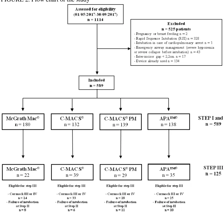 FIGURE 2. Flow chart of the study 