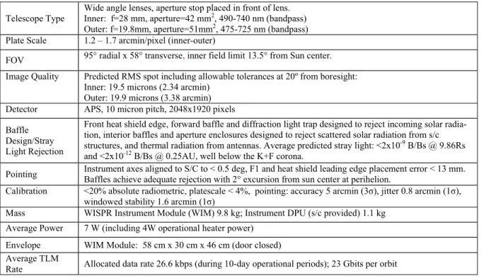 Table 1 WISPR Instrument Characteristics 