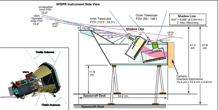 Figure 2 WISPR Instrument Concept. Insert: WISPR accommodations on the SPP s/c. 