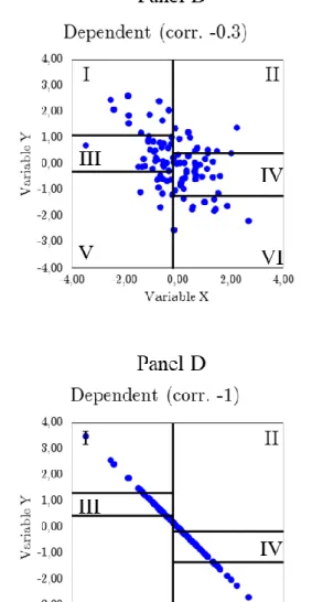 Figure 2 Independent vs Sequential Sorting: Allocation into Portfolios 3