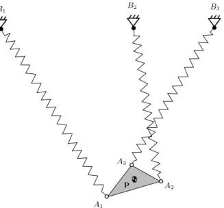 Figure 3.2 – A virtual equivalent mass-spring system of a general planar three-DOF CSPR.
