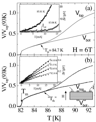 FIG. 1. Normalized V共T 兲 measurements: (a) Twinned crystal;