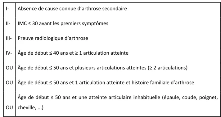 Tableau 1 : Critères diagnostiques pour l’arthrose précoce, d'après (Aury-Landas et al., 2016)