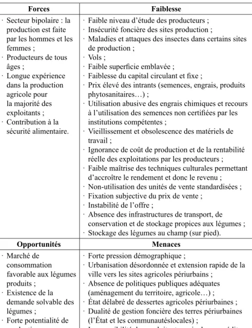 Tableau 2 : analyse SWOT du secteur maraîcher à Kinshasa
