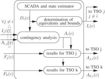 Fig. 1. Computations and data ﬂow for T SO i