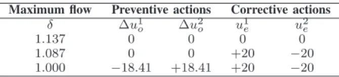 Figure 2 shows a simple 7-bus system that we have designed for the purpose for this paper.