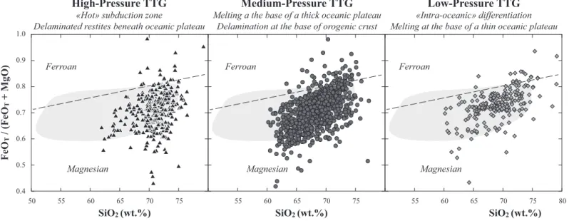 Fig. 1. FeO t /(FeO t + MgO) vs. SiO 2 diagram of Frost et al. (2001) presenting the composition of representative samples of the three groups of sodic TTGs deﬁned by Moyen (2011)