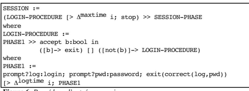 Figure 6. Procédure d’entrée en session