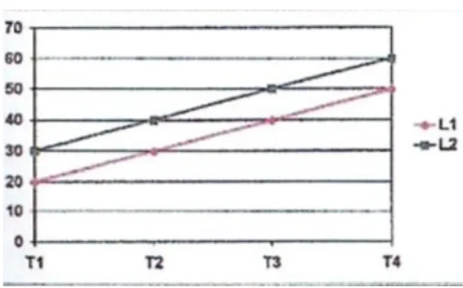 Figure 9. Schéma de récupération parallèle selon Paradis 