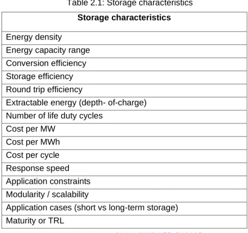 Table 2.1: Storage characteristics  Storage characteristics  Energy density 