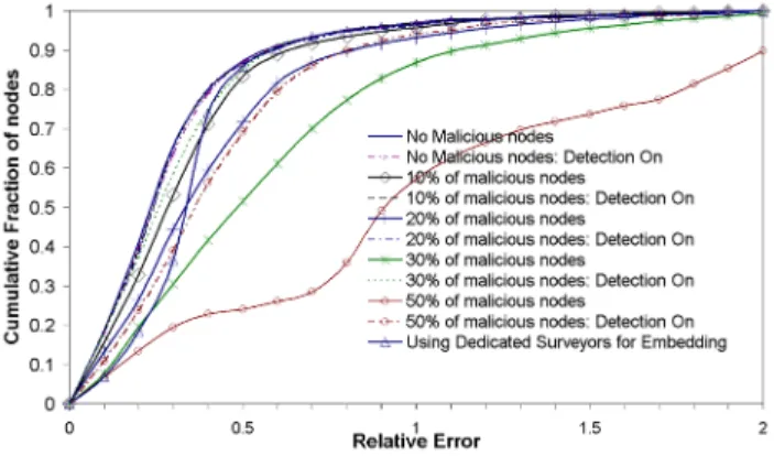 Figure 14: ROC curves.