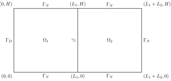 Figure 2.11 – D´ ecomposition ` a deux sous-domaines.
