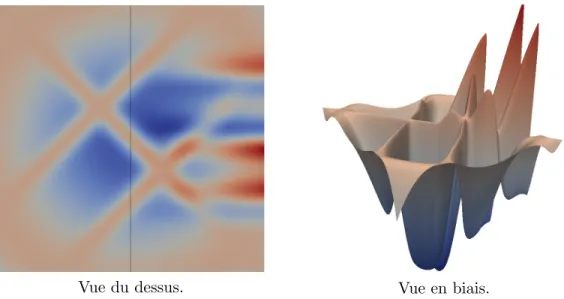 Figure 3.4 – Solution test u 2 sur le carr´ e unit´ e avec K 1 = 1 et K 2 = 10 9 .