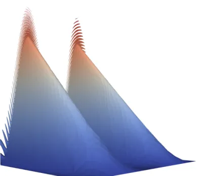 Figure 3.8 – Solution test u 5 .