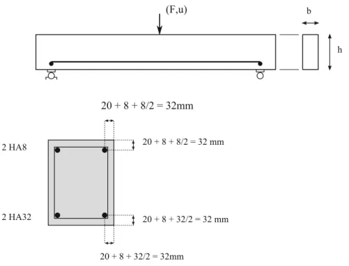 Fig. 1 3 point bending test: beam dimensions and steel reinforcement [8, 9]