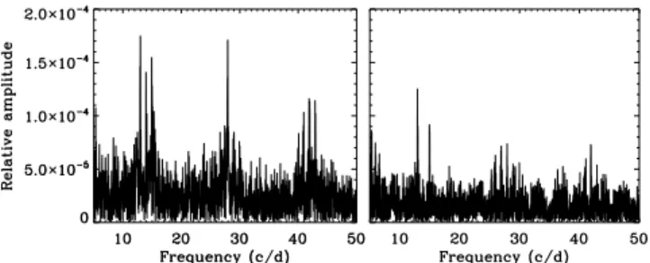 Fig. 2. The standard deviation of the light curve after removing a me- me-dian filtered version with a 12-h window, and after combining it in bins of di ﬀ erent sizes