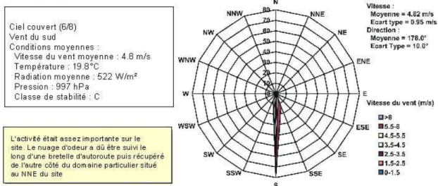Figure 11 : Courbe limite de perception de l'odeur ajustée par le modèle  pour le 24 mars 2005