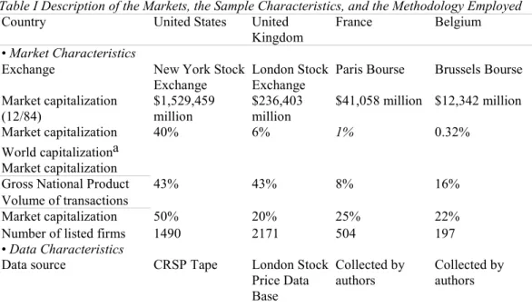 Table I Description of the Markets, the Sample Characteristics, and the Methodology Employed 