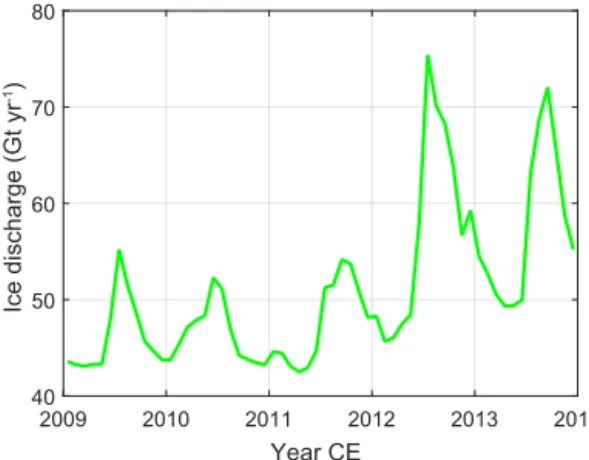 Figure 10. Monthly variations of ice discharge of Jakobshavn Glacier over the period 2009–2013 (Gt yr − 1 ).