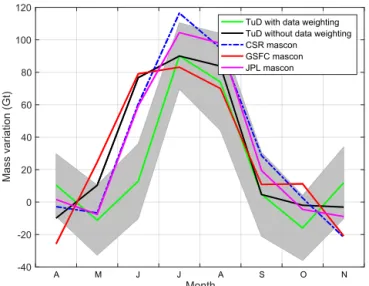 Figure 7. Monthly ice discharge estimates from 55 major marine- marine-terminating glaciers for the glaciers in the NW drainage system (a) and the SE drainage system (b) individually, and for the NW and SE drainage systems together (c).