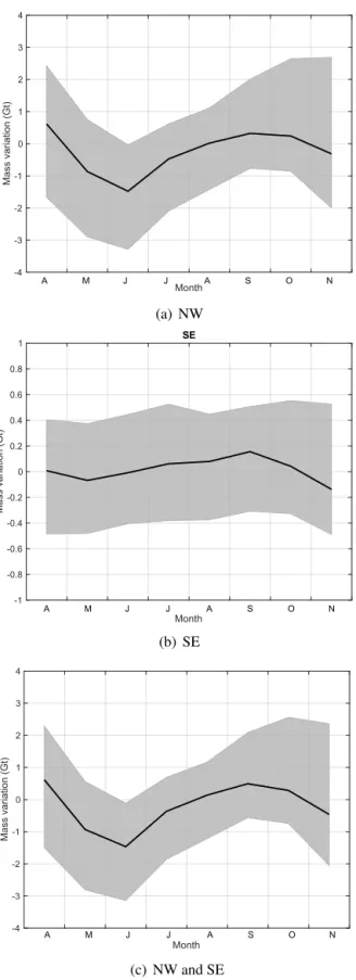 Figure 8. Similar to Fig. 6 but for mean ice-discharge-related vari- vari-ations over 2009–2013