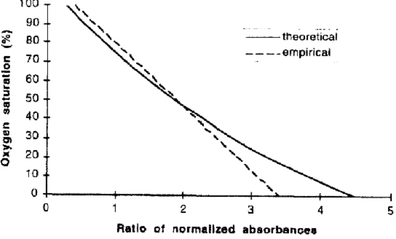 Figure 7 illustrates the correlation of parameters from the calibration. 