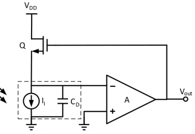 Figure 20  The proposed trans impedance amplifier [24]. 