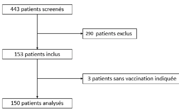 Fig .1 Flow chart 