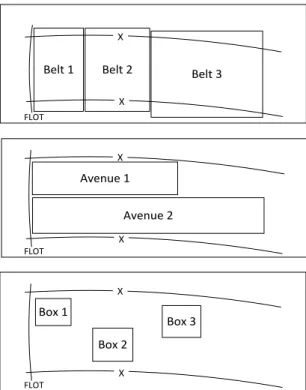 Figure 6. Technique of War Game (simulation)