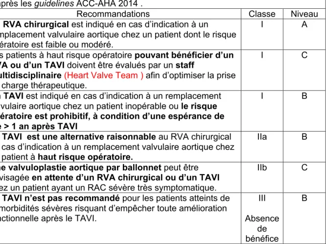 Tableau 1 : Recommandations pour l’implantation d’une prothèse aortique transcatheter