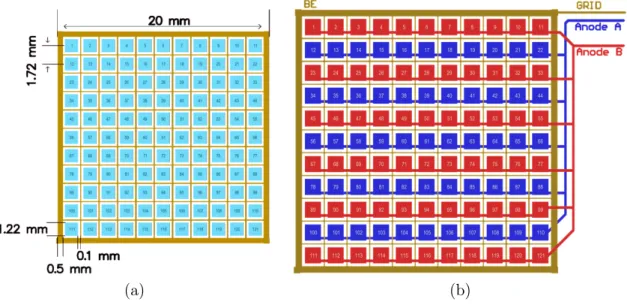 Figure 2.8 – Schéma du détecteur à large volume de la compagnie Redlen à 121 pixels (a) et schéma montrant les pixels reliés pour obtenir une grille virtuelle coplanaire (b).