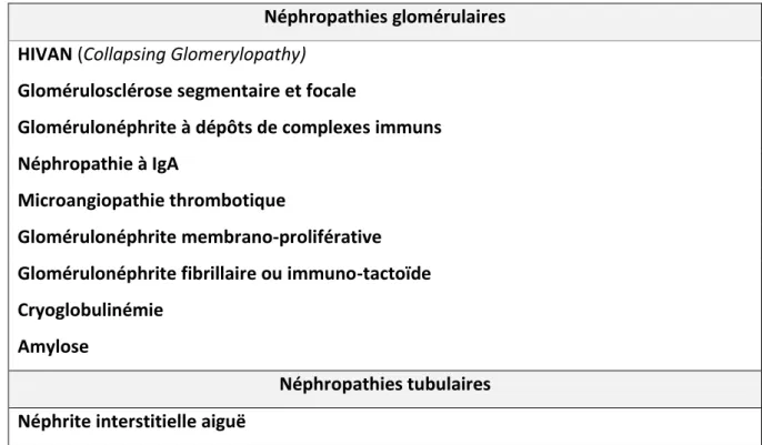 Tableau 6 - Néphropathies liées au VIH – D’après (30, 37) 