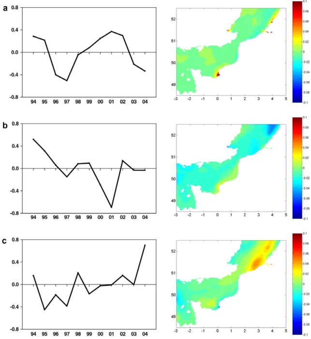 Fig. 14. Three modes of EOF spatial and temporal variance of the inter-annual variations of air–sea CO 2 ﬂuxes from 1994 to 2004 in the English Channel and Southern Bight of the North Sea.