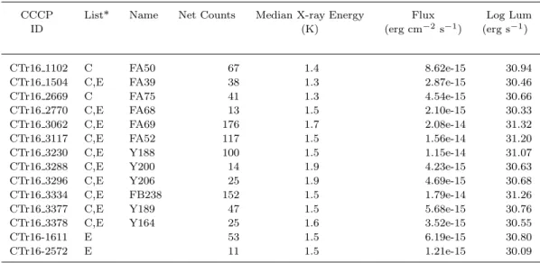 Table 3. X-Ray Detections