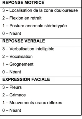 Figure  4  :  Echelle  NCS-R  d’après  le  Coma  Science  Group  de  l’Université  de  Liège  (source : http://www.coma.ulg.ac.be/) 