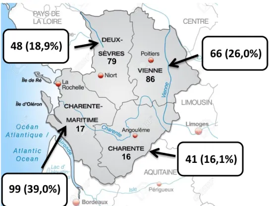 Figure 7 : Répartition des médecins répondants en Poitou-Charentes  ( N=254  répondants à  la question) 