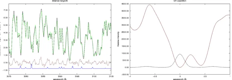 Figure 2. Left: average of the two first spectra from Table 1. The colors are the same as in Figure 1