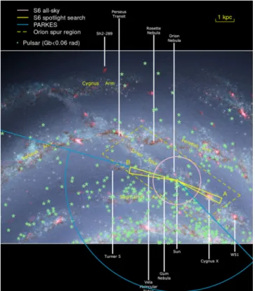 FIG. 1. Distribution of known pulsars in the Milky Way galaxy.