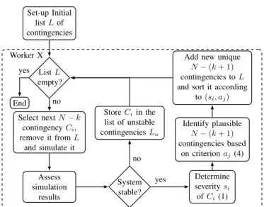 Fig. 1. Block diagram of the proposed search algorithm