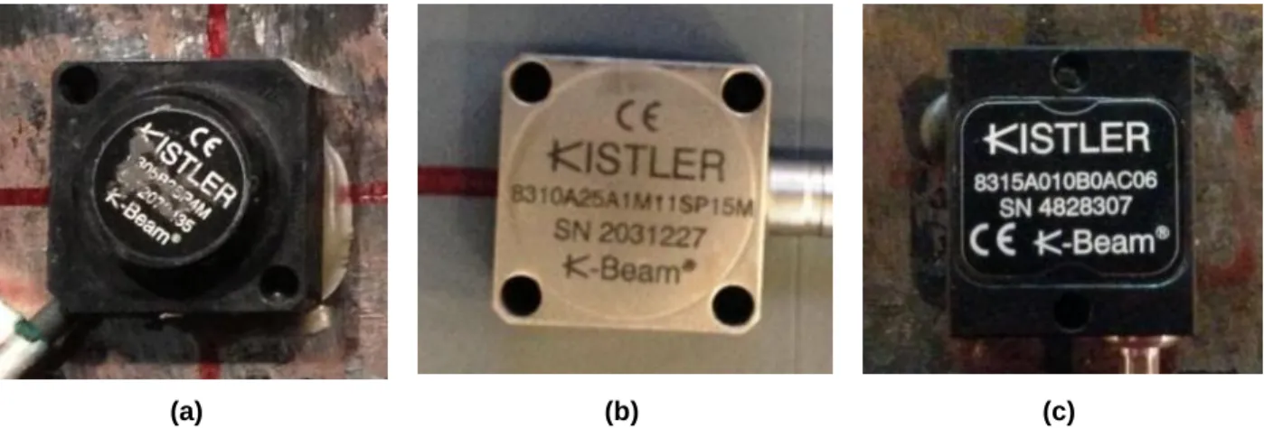 Figure  3-6: The types of the sensors used in the setup, a) 8305B2SP4M, b)  8310A25A1M11SP15M, c) 8315A010B0AC06 