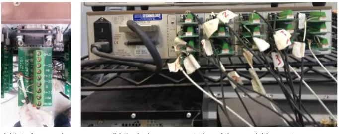 Figure  3-9: The connection of the cables of the accelerometers to the acquisition system using an  interface card