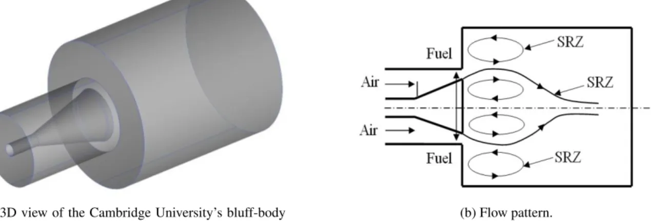 Figure 3.4: An overview of the Ahmed’s bluff-body stabilized burner and the corresponding flow pattern