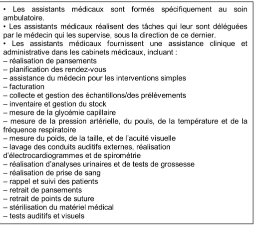 Figure 1 Rôle des assistants médicaux en Australie 