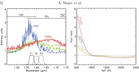 Figure 1. Left: Spectra of model atmospheres of giant planets for different effective temperatures (colored solid lines, BT-Settl models from Allard et al