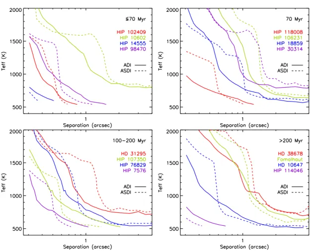 Fig. 10. Same as Fig. 9 but for the effective temperature. Note the different vertical scale with respect to Fig