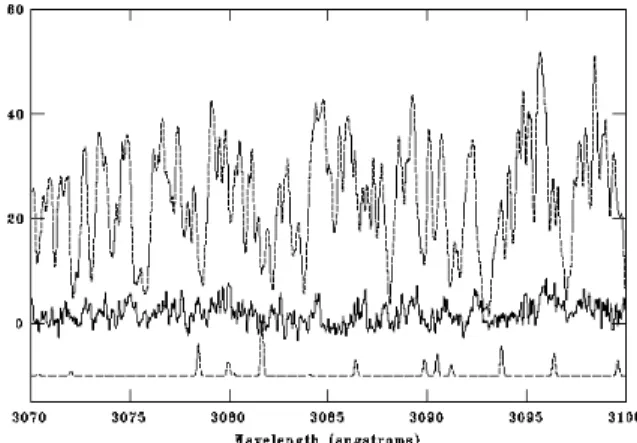 Figure 1. Spectrum of the northern limb of Ceres ob- ob-tained with UVES on December 5, 2007